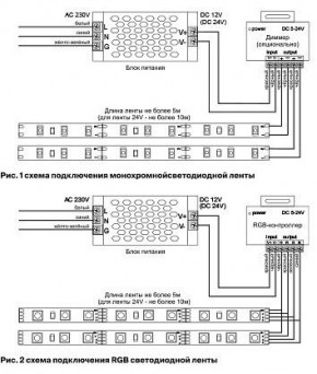 Лента светодиодная Maytoni Led strip 10130 в Уфе - ufa.ok-mebel.com | фото 6