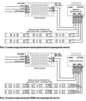 Лента светодиодная Maytoni Led strip 10132 в Уфе - ufa.ok-mebel.com | фото 6