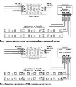 Лента светодиодная Maytoni Led strip 10157 в Уфе - ufa.ok-mebel.com | фото 3
