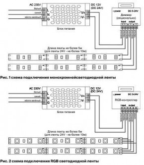 Лента светодиодная Maytoni Led strip 10175 в Уфе - ufa.ok-mebel.com | фото 5