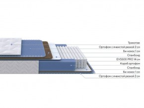 PROxSON Матрас Active Comfort M (Ткань Трикотаж Эко) 90x190 в Уфе - ufa.ok-mebel.com | фото 2