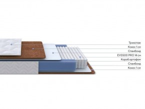 PROxSON Матрас Active F Roll (Ткань Трикотаж Эко) 120x190 в Уфе - ufa.ok-mebel.com | фото 2