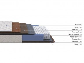 PROxSON Матрас Balance Double F (Ткань Синтетический жаккард) 160x200 в Уфе - ufa.ok-mebel.com | фото 3