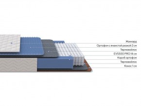 PROxSON Матрас Balance Duo M/S (Ткань Синтетический жаккард) 140x190 в Уфе - ufa.ok-mebel.com | фото 2