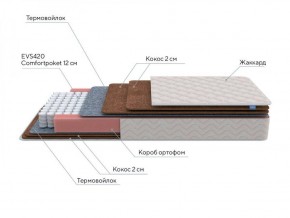 PROxSON Матрас Base F (Ткань Жаккард синтетический) 120x195 в Уфе - ufa.ok-mebel.com | фото 7