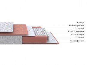 PROxSON Матрас Base M (Ткань Синтетический жаккард) 90x195 в Уфе - ufa.ok-mebel.com | фото 2