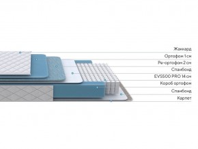 PROxSON Матрас FIRST 500 Flat M (Ткань Синтетический жаккард) 180x190 в Уфе - ufa.ok-mebel.com | фото 2