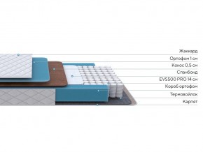 PROxSON Матрас FIRST Cocos Flat M (Ткань Синтетический жаккард) 180x190 в Уфе - ufa.ok-mebel.com | фото 3