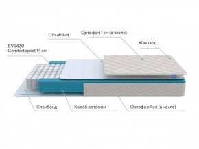 PROxSON Матрас FIRST M (Синтетический жаккард) 120x200 в Уфе - ufa.ok-mebel.com | фото 6