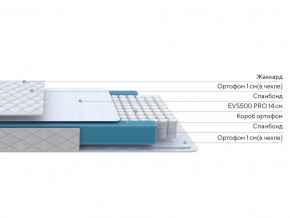 PROxSON Матрас FIRST M (Синтетический жаккард) 90x190 в Уфе - ufa.ok-mebel.com | фото 2