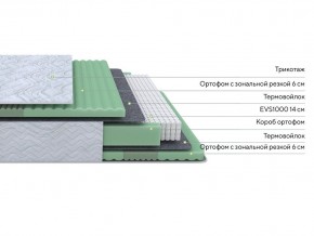 PROxSON Матрас Green Comfort M (Tricotage Dream) 120x195 в Уфе - ufa.ok-mebel.com | фото 2