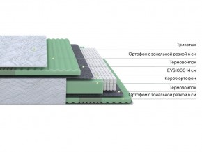 PROxSON Матрас Green Comfort M (Tricotage Dream) 140x190 в Уфе - ufa.ok-mebel.com | фото 2