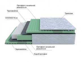 PROxSON Матрас Green Comfort M (Tricotage Dream) 180x195 в Уфе - ufa.ok-mebel.com | фото 7