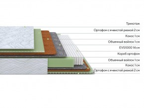 PROxSON Матрас Green M (Tricotage Dream) 80x210 в Уфе - ufa.ok-mebel.com | фото 2