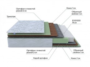 PROxSON Матрас Green M (Tricotage Dream) 120x190 в Уфе - ufa.ok-mebel.com | фото 8