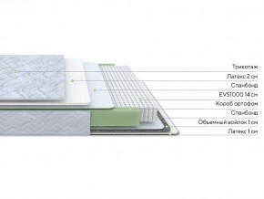 PROxSON Матрас Green S (Tricotage Dream) 120x210 в Уфе - ufa.ok-mebel.com | фото 2