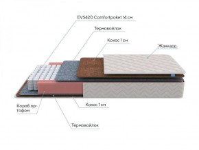 PROxSON Матрас Standart F (Ткань Синтетический жаккард) 140x200 в Уфе - ufa.ok-mebel.com | фото 7