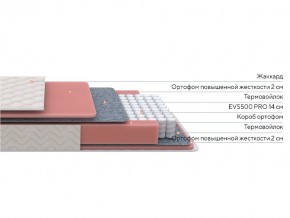 PROxSON Матрас Standart M Roll (Ткань Жаккард) 160x190 в Уфе - ufa.ok-mebel.com | фото 2