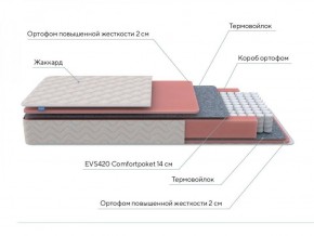 PROxSON Матрас Standart M Roll (Ткань Жаккард) 140x200 в Уфе - ufa.ok-mebel.com | фото 7