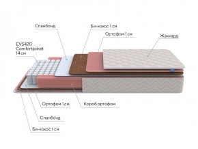 PROxSON Матрас Standart Plus M Roll (Ткань Жаккард) 120x200 в Уфе - ufa.ok-mebel.com | фото 7