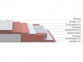 PROxSON Матрас Standart Plus M (Ткань Жаккард) 80x200 в Уфе - ufa.ok-mebel.com | фото 2